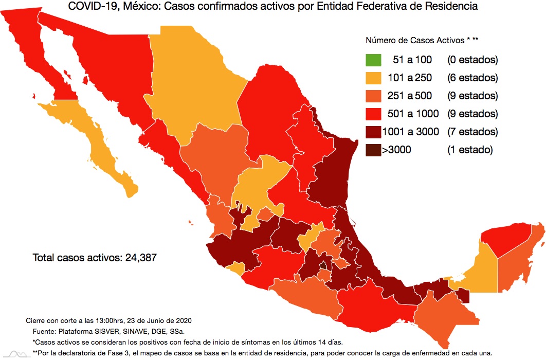 En México hay 191 mil 410 casos acumulados confirmados de COVID-19 y 23 mil 377 defunciones