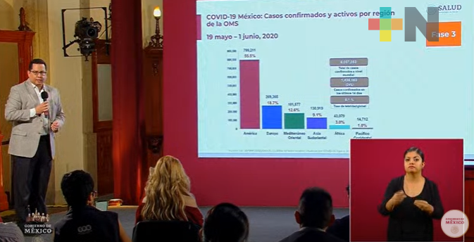 Rebasa México las 10 mil muertes por COVID-19; suman 93 mil 435 casos