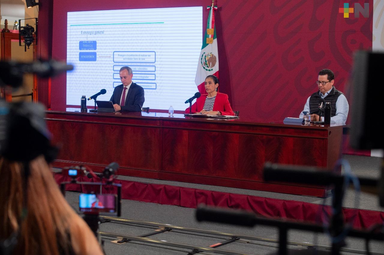 Hay 129 mil 184 casos confirmados de COVID-19 en México