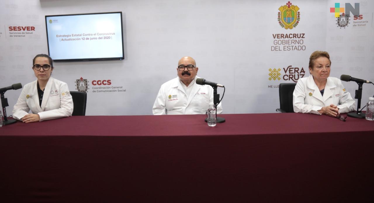 Hay 219 casos de COVID-19 en Veracruz; suman 6 mil 137 y 963 defunciones