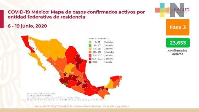 Hay 170 mil 485 casos confirmados de COVID-19 en México