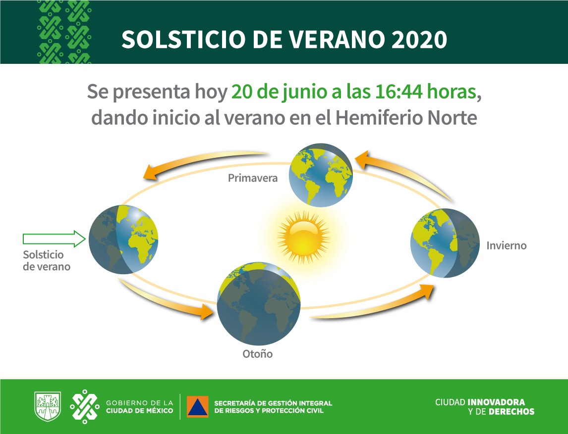 Hoy, a las 16:44 horas inicia el verano