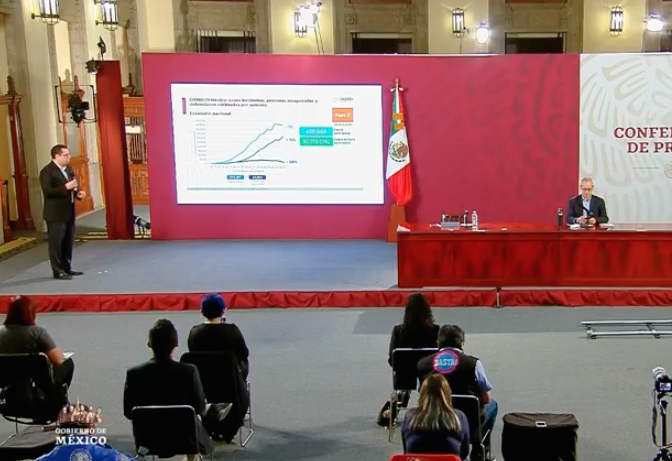 Hay en México 416,179 casos acumulados de COVID-19 y 46,000 defunciones