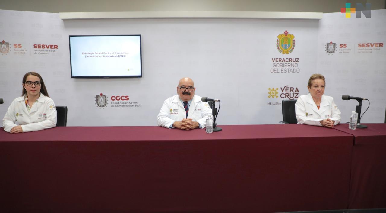 Hay más de 2 mil muertes por COVID-19 y 14 mil 591 casos positivos en Veracruz