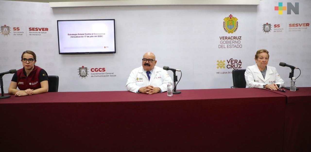 Hay 15 mil 903 casos positivos y  2 mil 171 muertes por COVID-19 en Veracruz