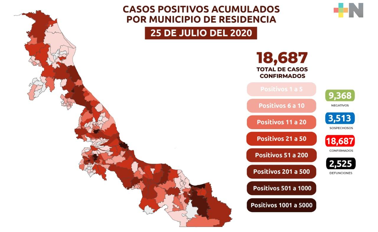 Hay 224 casos nuevos de COVID-19 en el estado; hospitales públicos y privados no están saturados por coronavirus