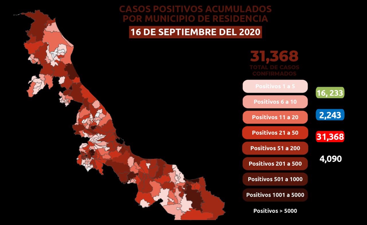 Se reportaron 62 nuevos caos positivos de COVID-19 en Veracruz; ya suman 31,368