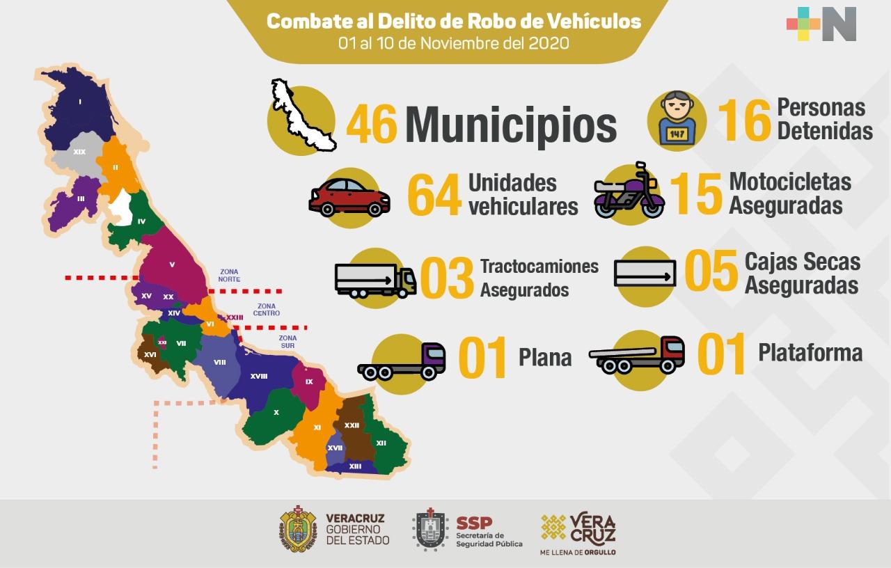 Recupera Seguridad Pública 89 vehículos en 46 municipios