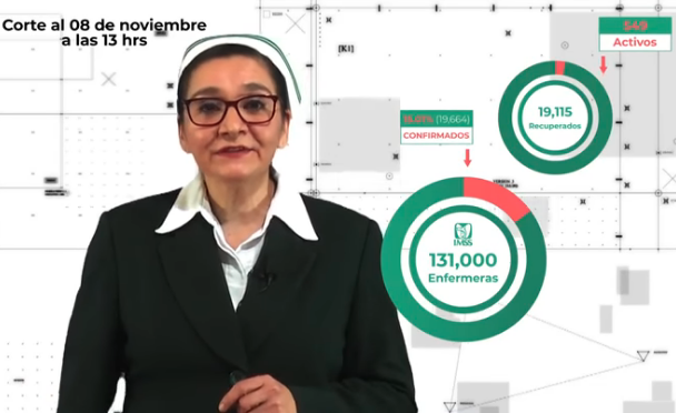 Reporte de personal médico y de enfermería del IMSS recuperado de COVID-19