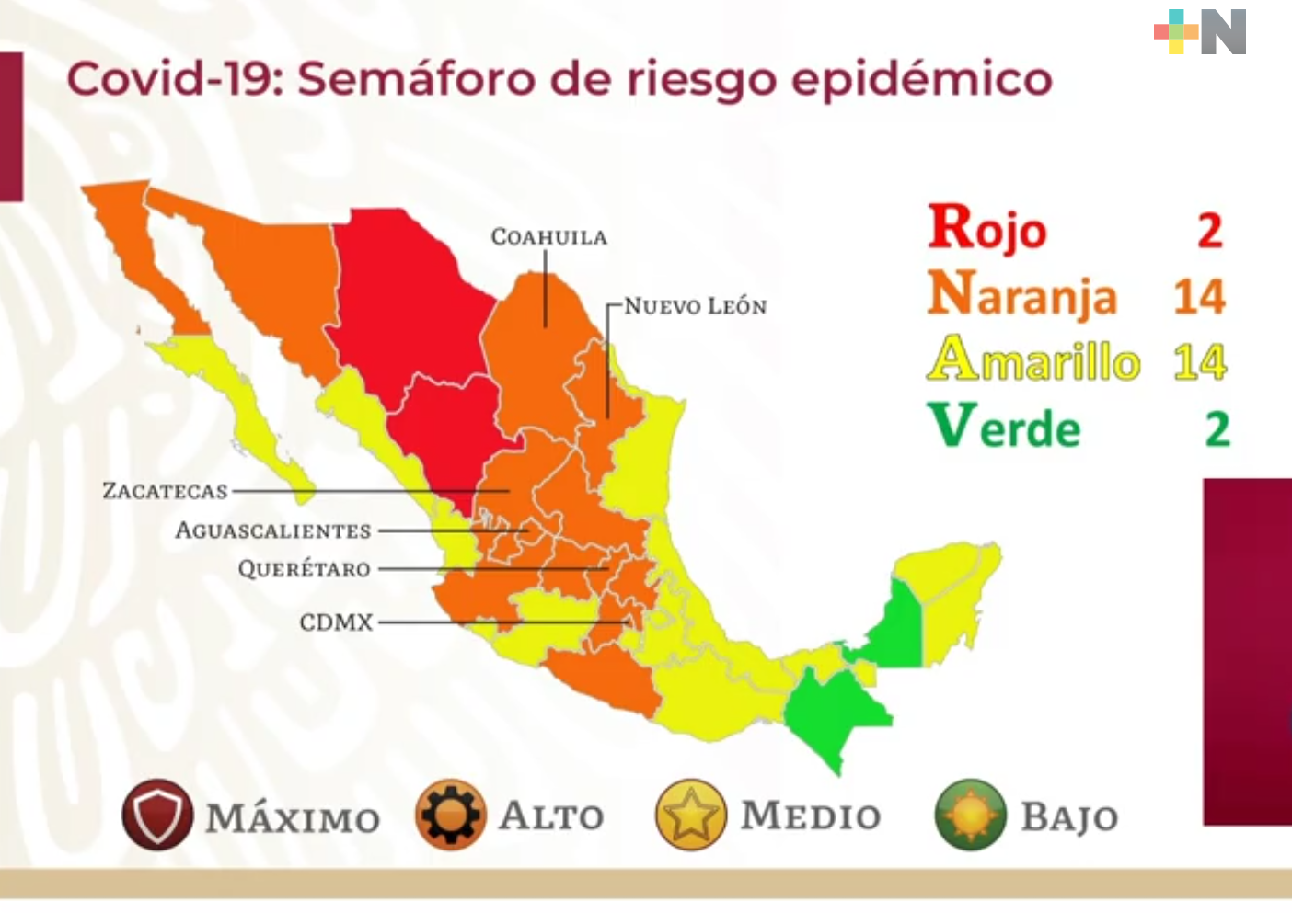Descarta Secretaría de Salud que Veracruz retroceda en Semáforo Epidemiológico