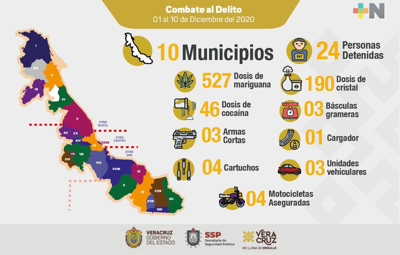 Detiene SSP a 24 personas, entre ellas un presunto integrante de célula delictiva