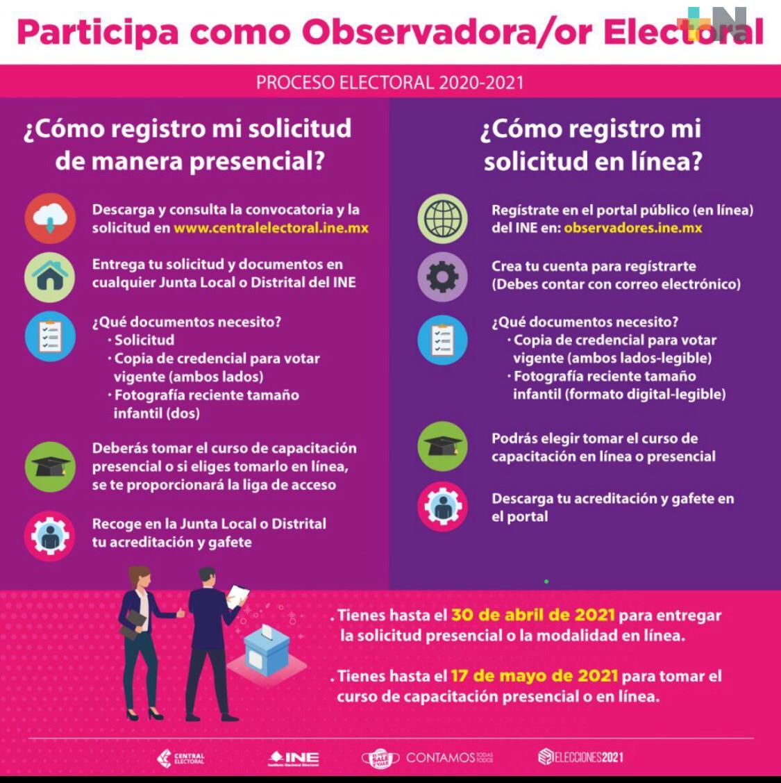 Abierta convocatoria del INE para ser observadores electorales