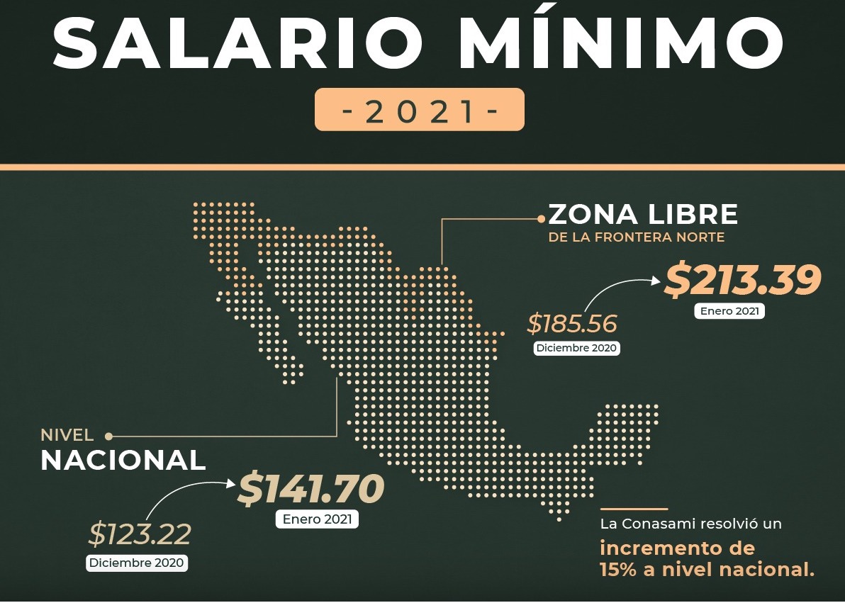 El primero de enero entró en vigor el aumento a salarios en México