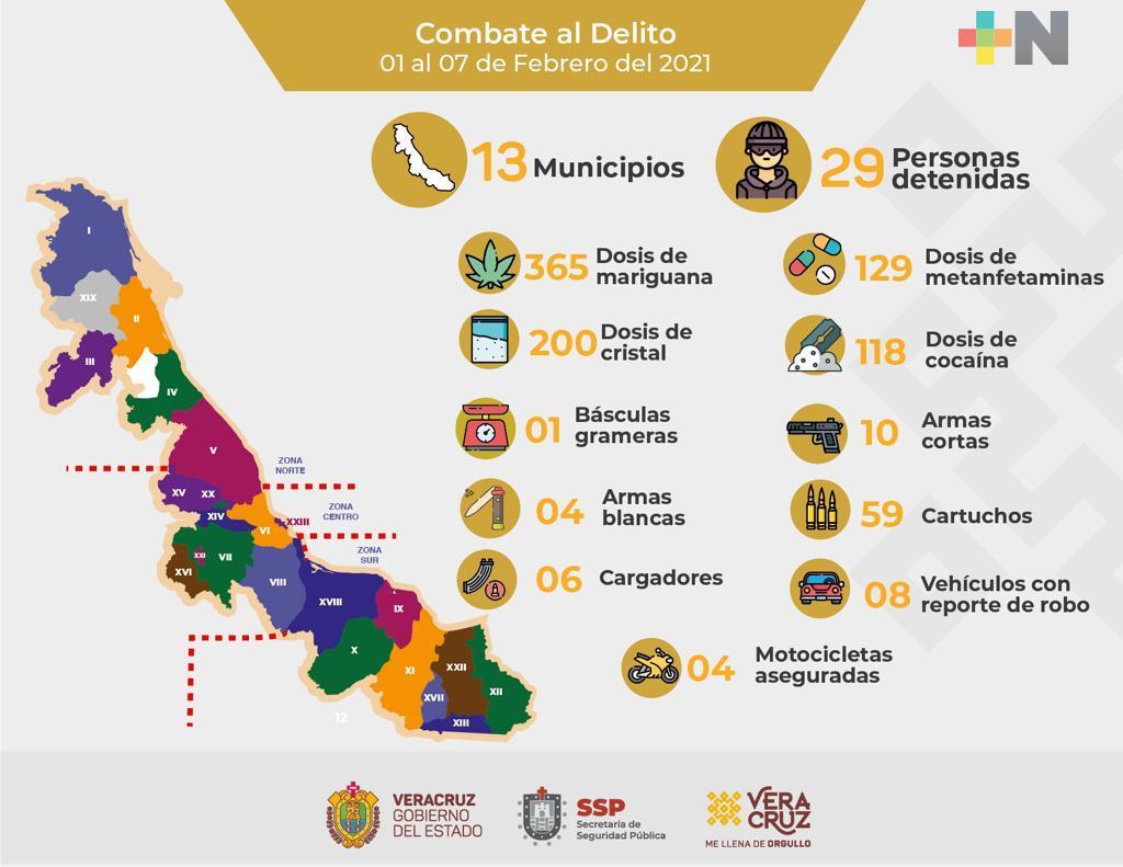Registra SSP 29 detenciones; decomisa droga, armas y vehículos en 13 municipios