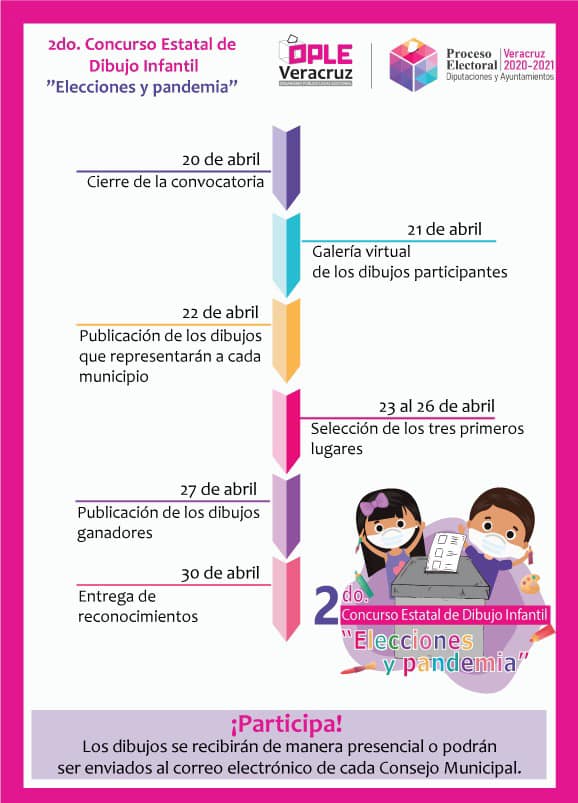 Invita OPLE Veracruz al concurso de dibujo infantil “Elecciones y pandemia”