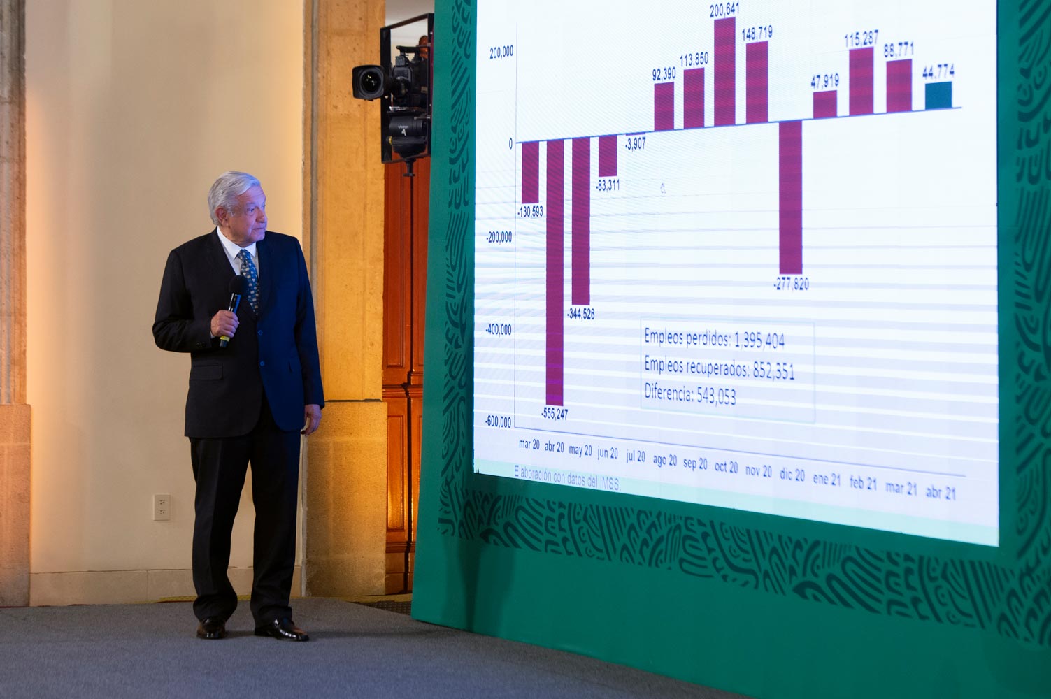 Presidente destaca recuperación económica tras afectaciones por pandemia de COVID-19