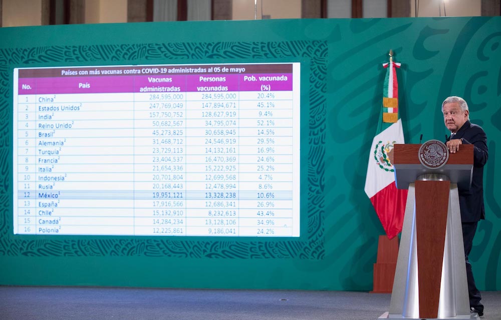 México tuvo récord en aplicación de dosis contra COVID-19 en un día: AMLO