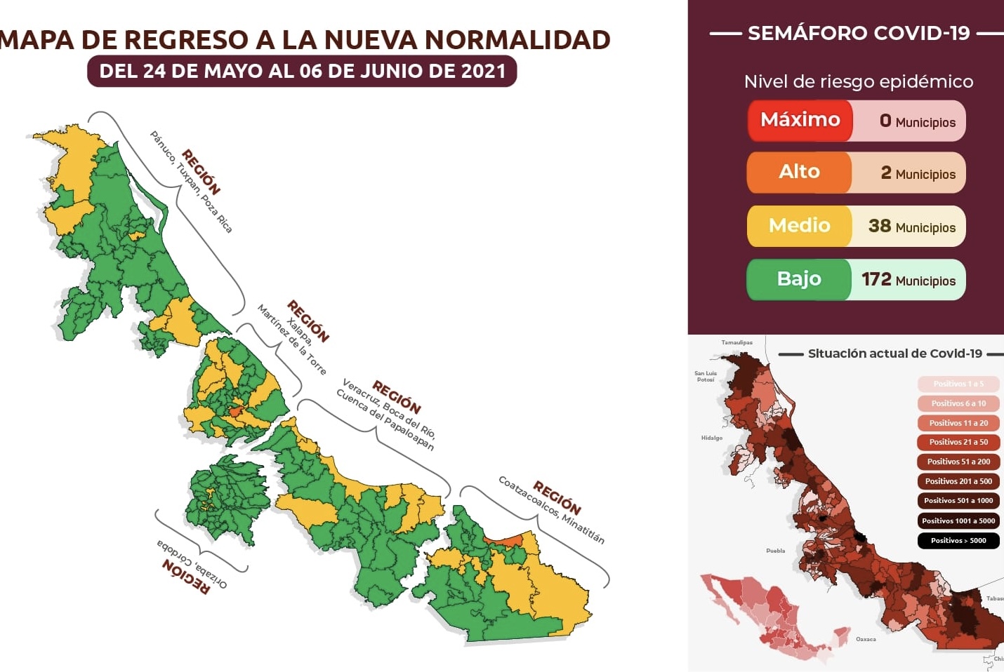 Por quinta quincena consecutiva el estado de Veracruz continuará en semáforo verde epidemiológico