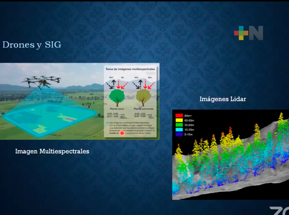 Uso y aplicación de los sistemas de información geográfica para el manejo de los recursos naturales