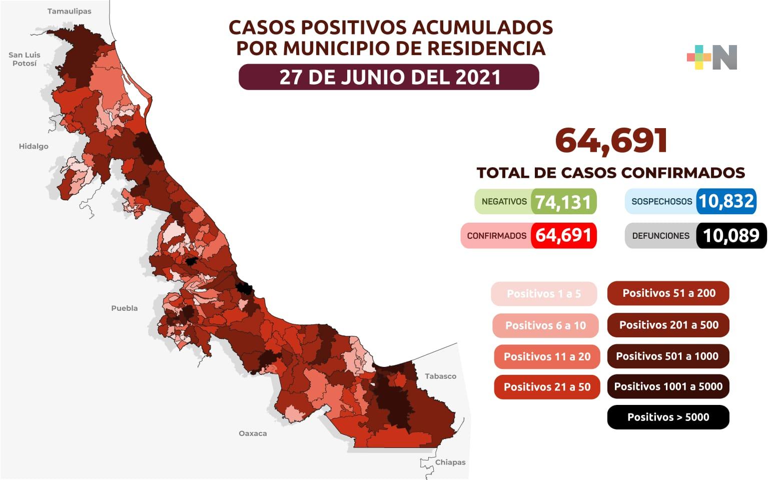 Veracruz registra 70 nuevos contagios de COVID-19