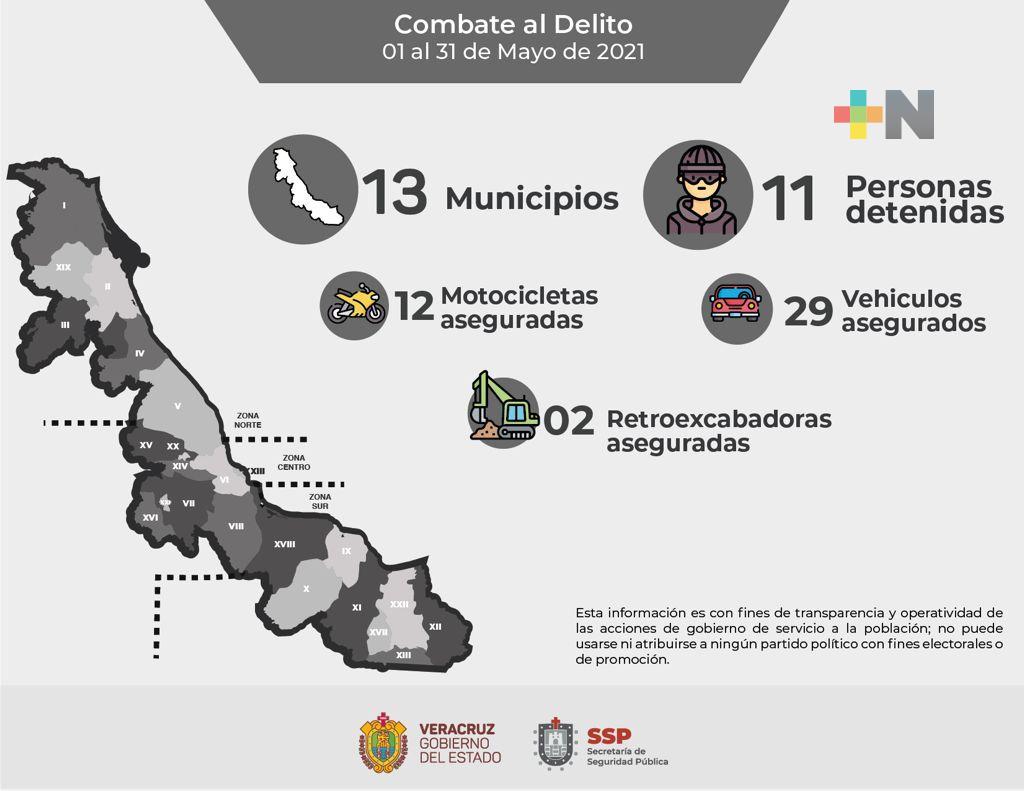 Recupera SSP 43 vehículos en la región sur
