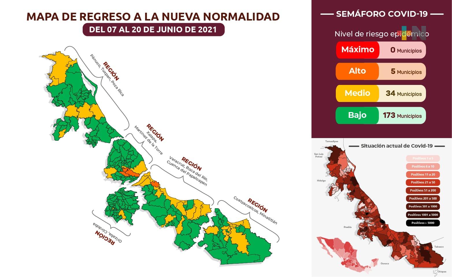 La mayoría de municipios de Veracruz siguen en verde del semáforo regional