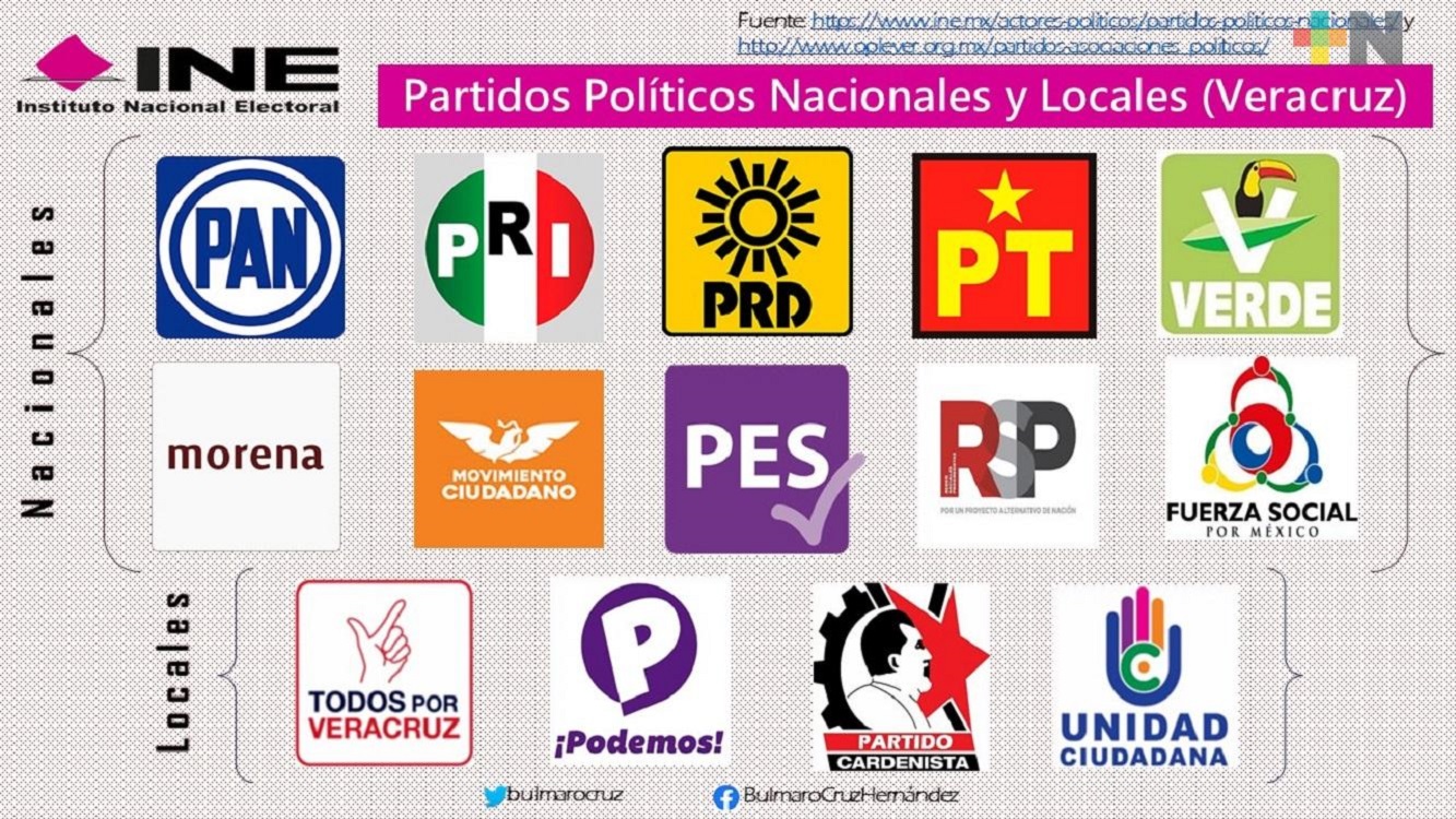 En Veracruz, seis partidos políticos perderían sus registros al no alcanzar el tres por ciento de votación