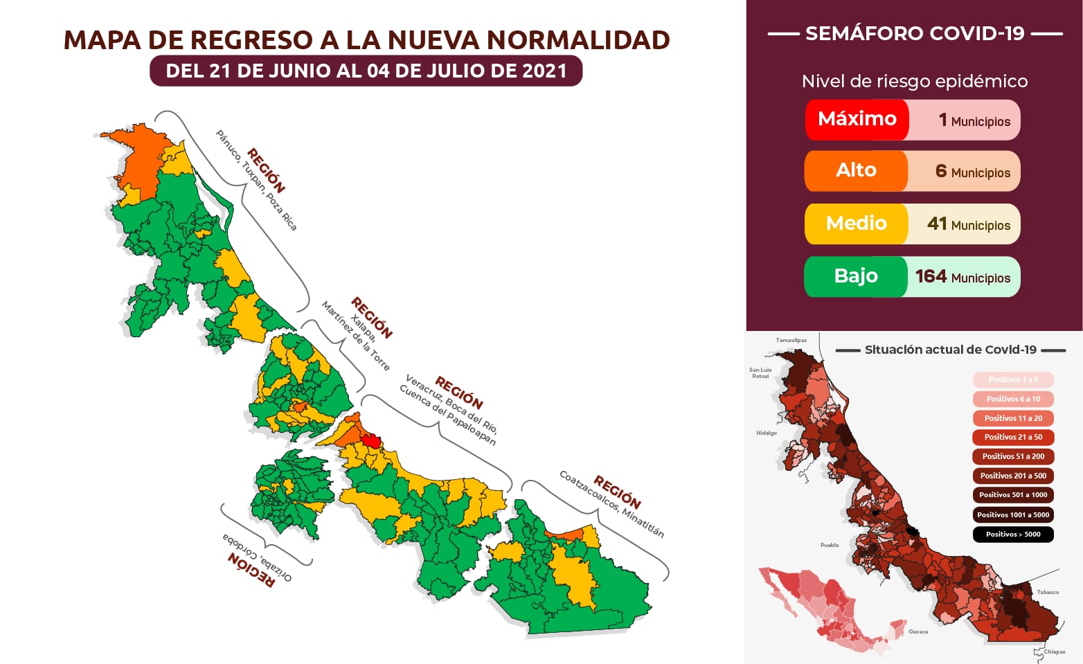 Difusión de los reportes estatales sobre COVID-19 dependerá del semáforo epidemiológico