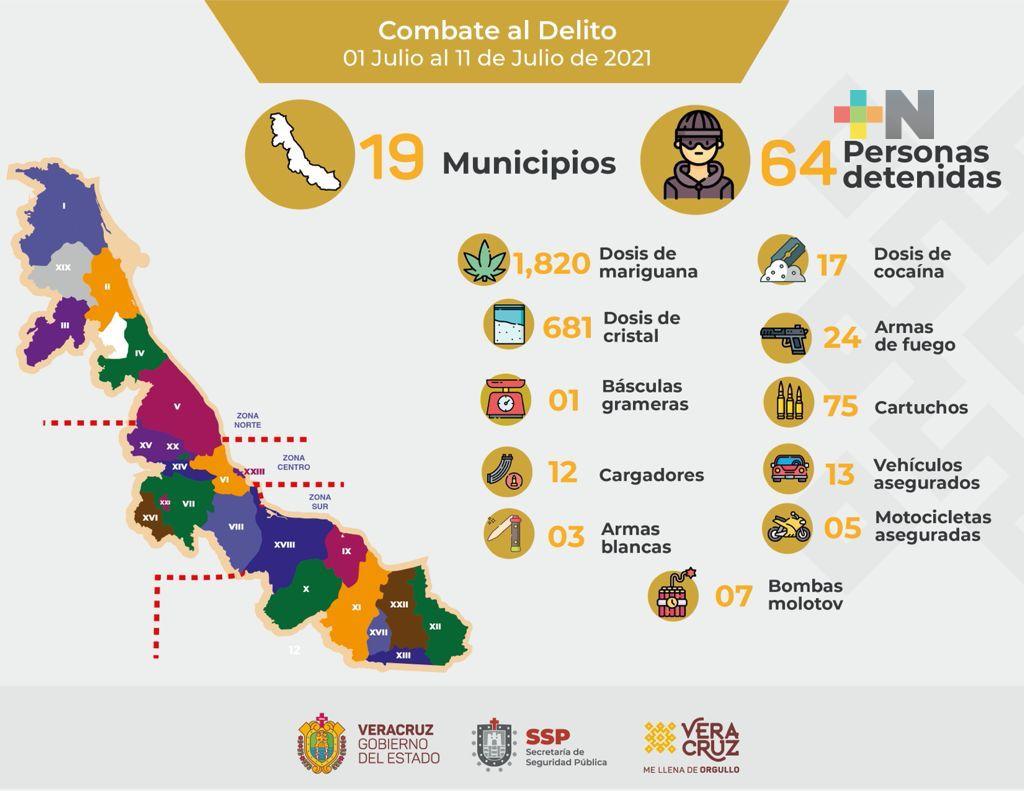 Registra SSP 64 detenciones en 19 municipios