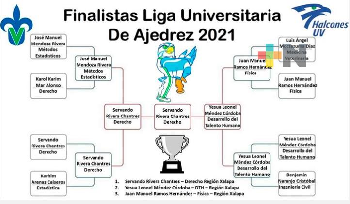 Exitosa primera sesión de la Liga Universitaria de Ajedrez