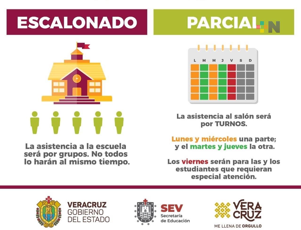 Así será el Retorno Seguro a clases, en Veracruz