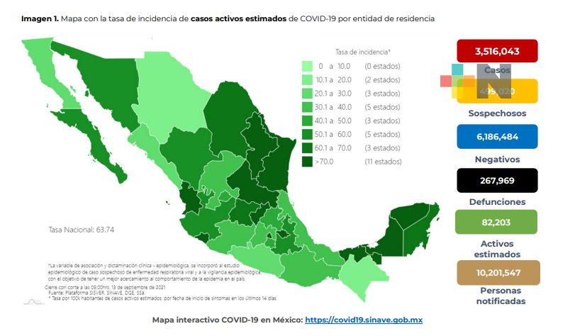 México suma 4 mil 161 nuevos casos por coronavirus y 221 decesos