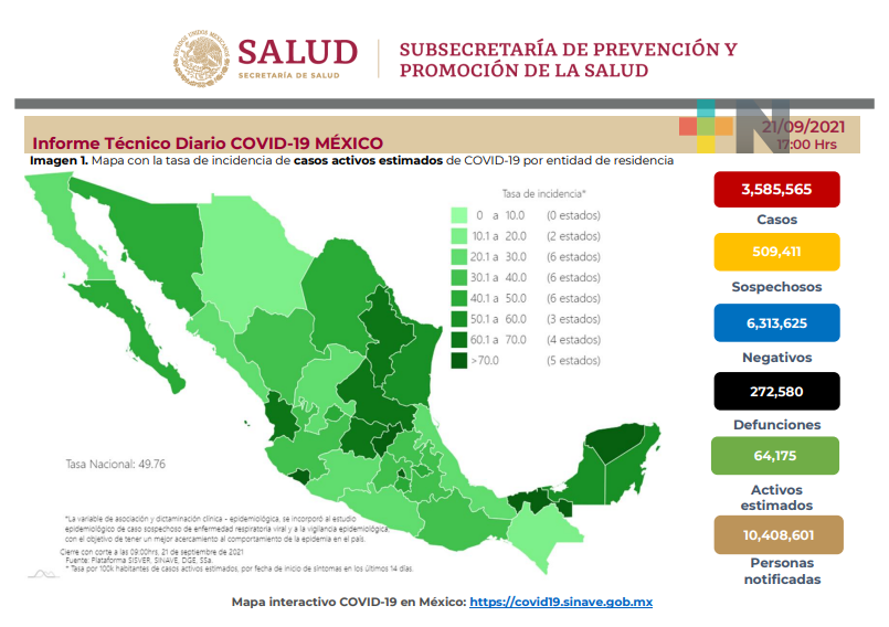 815 nuevos decesos por Covid-19 en México y 12 mil 521 contagios en 24 horas