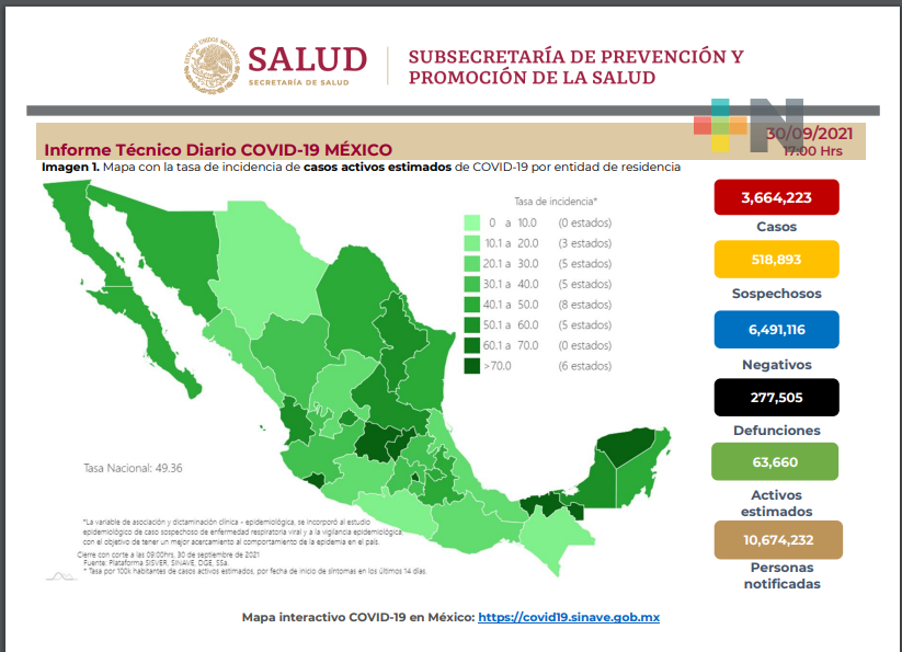 México registra 533 decesos y 8 mil 828 nuevos contagios de Covid-19 en 24 horas