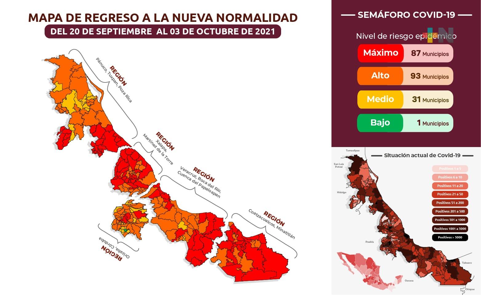 Reportan 268 nuevos casos de Covid-19 en Veracruz
