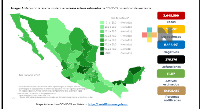700 decesos y 9 mil 792 nuevos contagios de Covid-19 en México