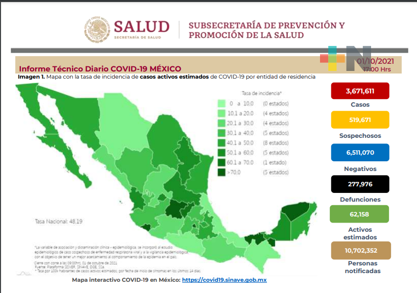 471 decesos y 7 mil 388 nuevos contagios de Covid-19 en México en 24 horas