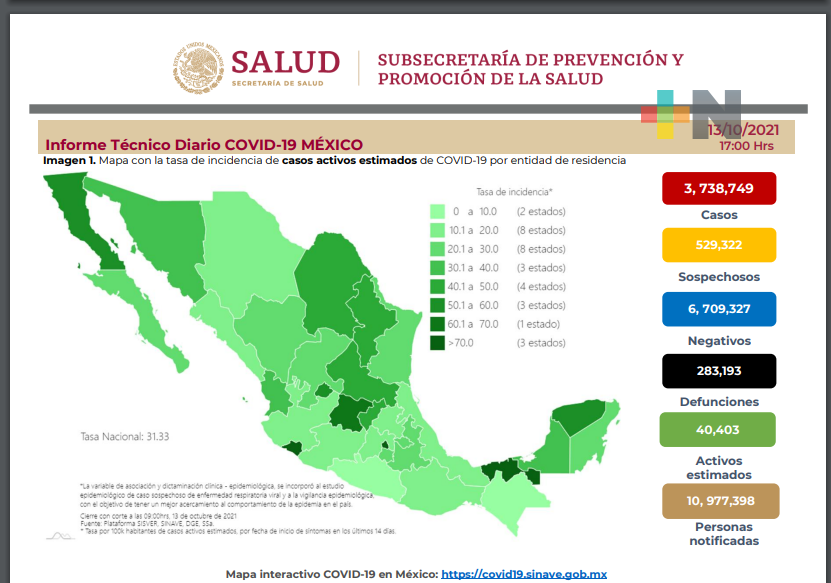 Más de 6 mil nuevos contagios y 420 decesos por Covid-19 en México