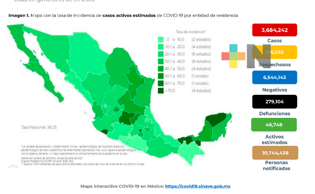 Suma México 303 decesos y 2 mil 282 nuevos casos de contagios por Covid-19