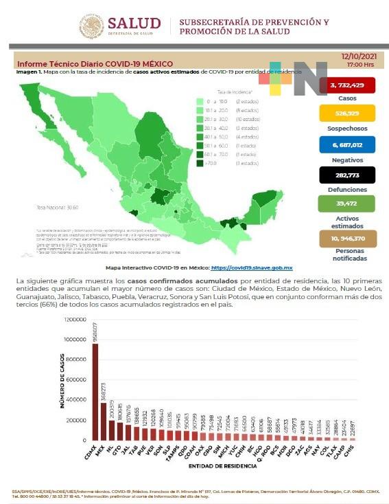 Se mantiene tendencia a la baja en decesos por Covid-19; continúa el esfuerzo de vacunación