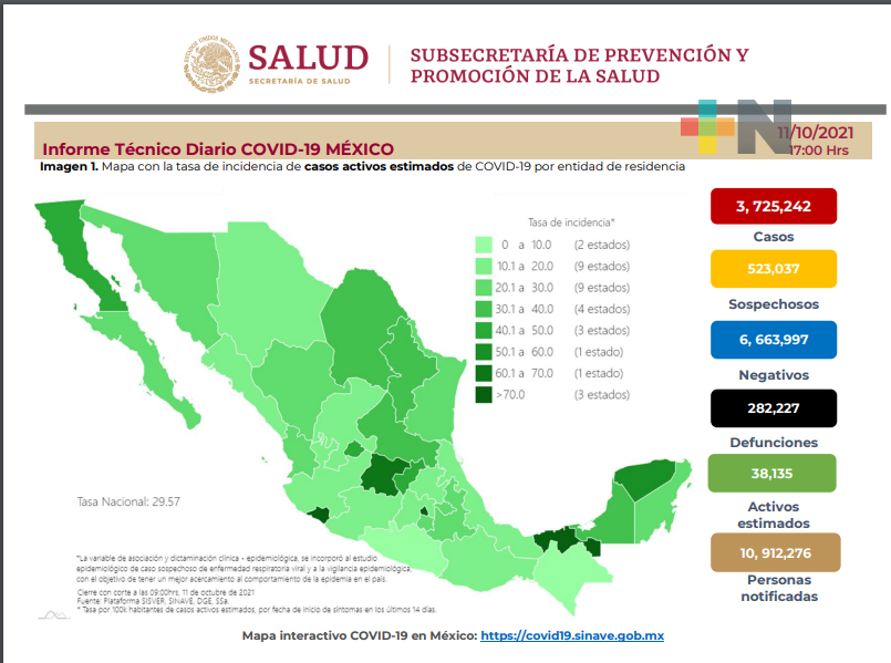 Aumentan contagios aunque disminuyen decesos por Covid-19: SSA