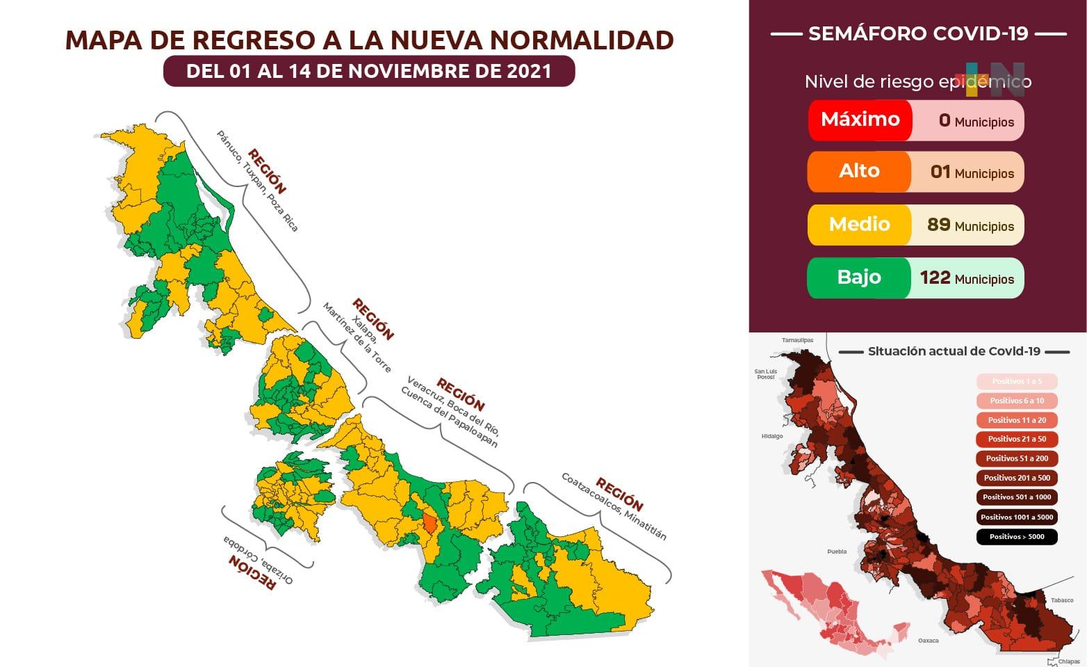 Reportan 94 nuevos casos de Covid en Veracruz