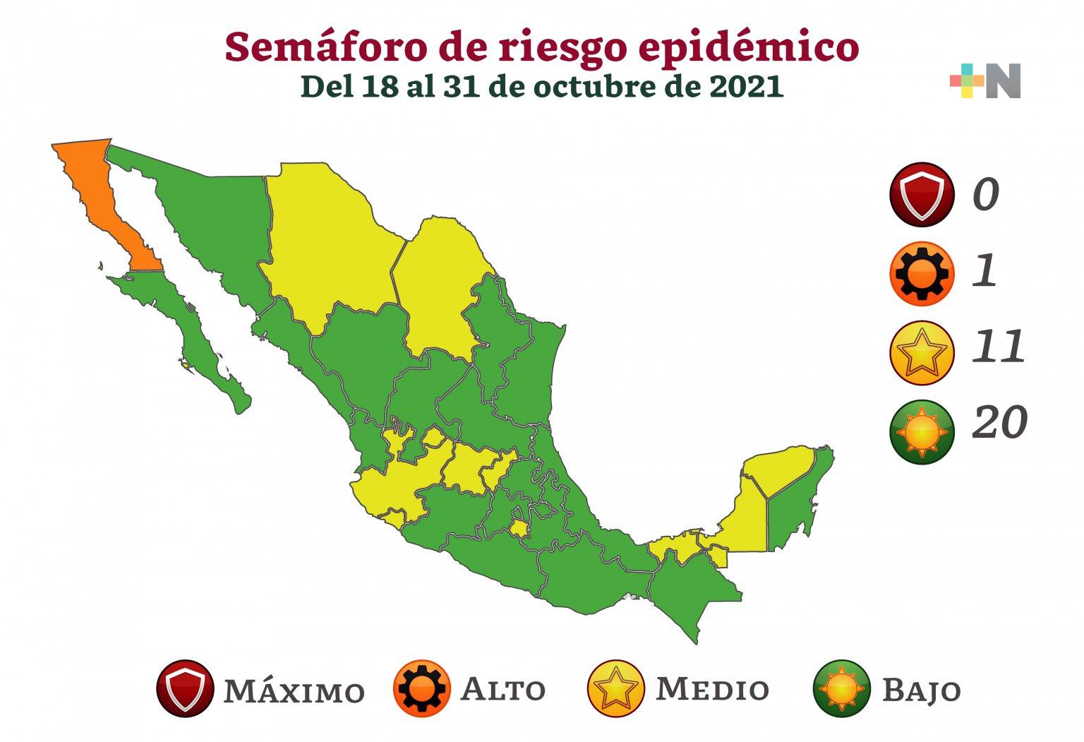 Veracruz pasa a color verde en semaforización epidemiológica nacional