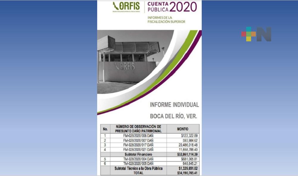 Exige MC se aplique la ley en Boca del Río por desfalco de 52 mdp