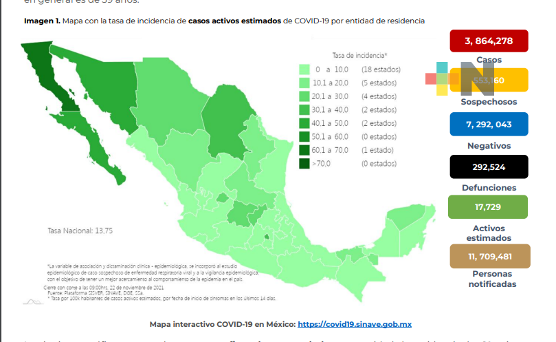 Siguen contagios y bajan decesos por Covid-19: SS