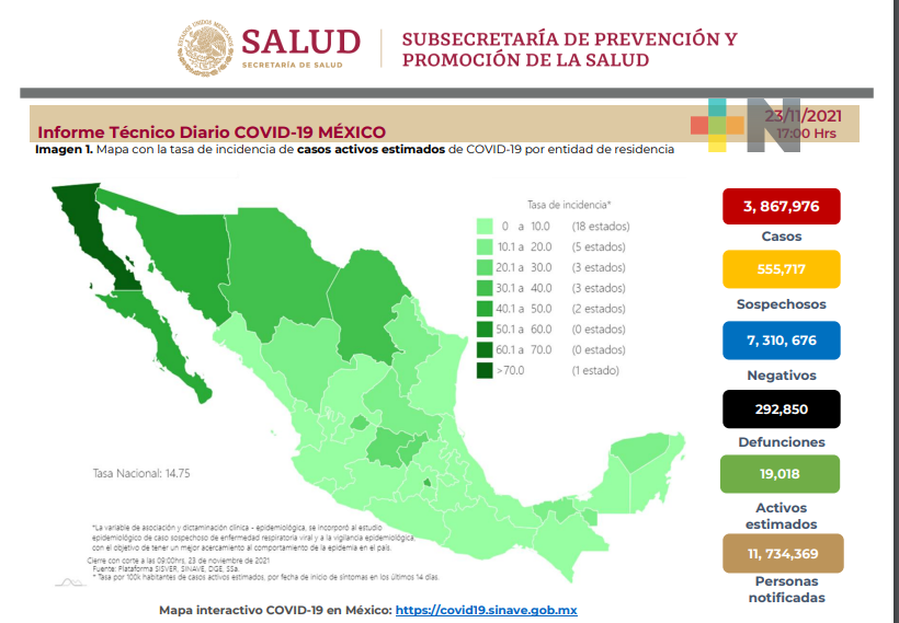 Suben decesos por Covid-19 en el país