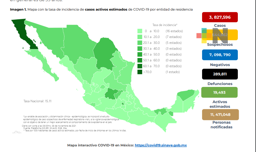 810 nuevos casos y 77 decesos por Covid-19 en 24 hrs.