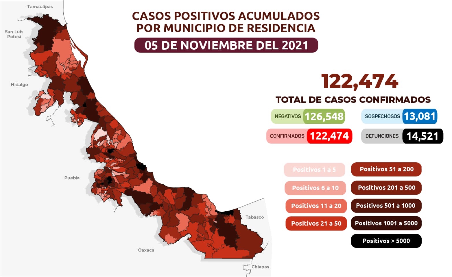 Reportan 99 nuevos casos de Covid-19 en Veracruz