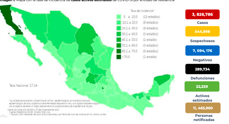 En 24 horas, México suma mil 382 nuevos casos de Covid-19