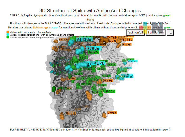 Reporta GISAID 23 casos de variante ómicron en México